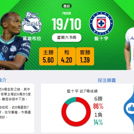 普埃布拉對藍十字賽前分析:藍十字能否再創輝煌?