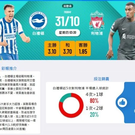 白禮頓 vs 利物浦賽前分析:強隊對決,進攻火力的較量