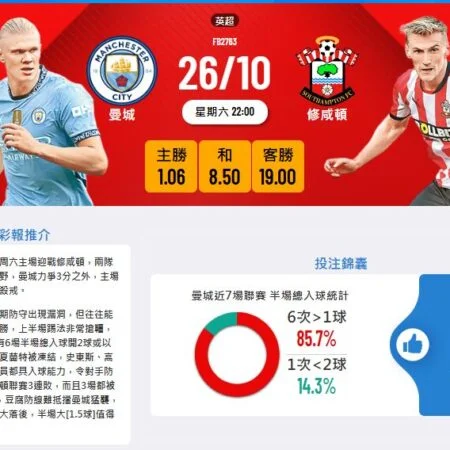 曼城主場迎戰修咸頓:賽前分析與預測