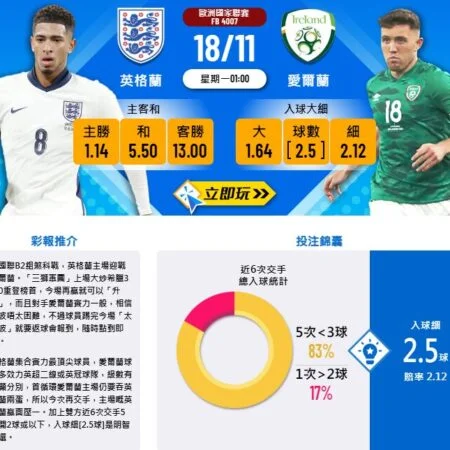 「歐洲國家聯賽精選:英格蘭對決愛爾蘭,搶先賽前分析」