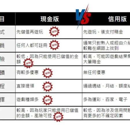 現金版和信用版全解析!哪種娛樂城更安全、可靠且容易出金?