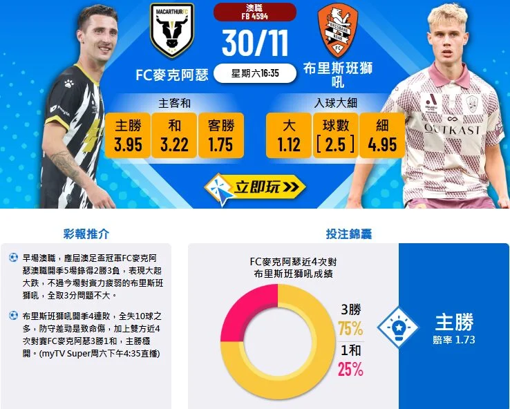 FC麦克阿瑟 vs 布里斯班狮吼
