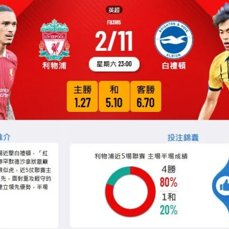 利物浦主場迎戰白禮頓 2023英超賽前分析