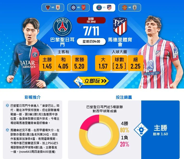 巴黎聖日耳門 VS 馬德里體育會