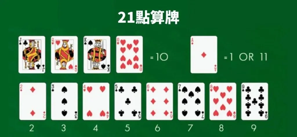 娛樂城21點必勝秘訣