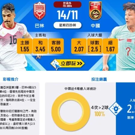巴林對陣中國:世外亞洲區足球賽前瞻與賠率分析