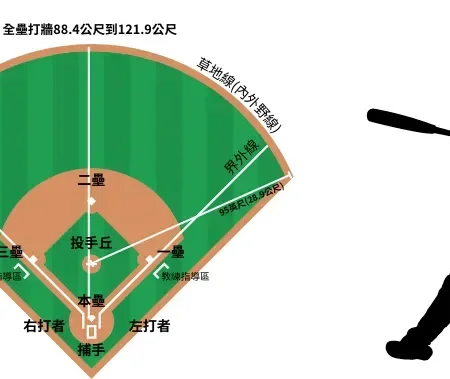 如何在MLB和WBC棒球投注中獲利:規則詳解與策略