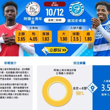 阿積士青年隊 VS 迪加史卓普賽前分析:細球走勢與客場優勢預測