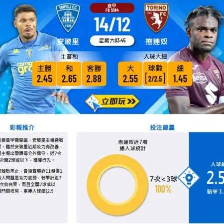 恩波里對拖連奴賽前分析|意甲關鍵戰!小比分低於 2.5 球或成主旋律