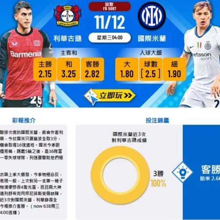 歐冠焦點對決:利華古遜 vs 國際米蘭賽前分析與勝負預測!