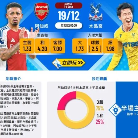 英超焦點戰!阿仙奴主場對決水晶宮,欲續寫主場連勝