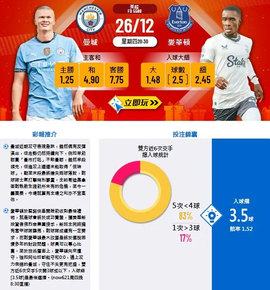 曼城 VS 埃弗頓