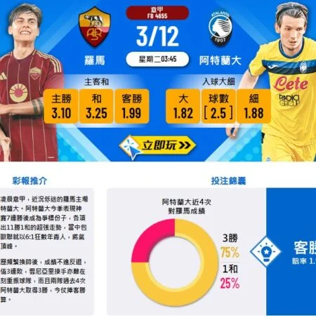 羅馬vs阿特蘭大賽前分析:數據支持客勝,高效阿特蘭大延續佳績?