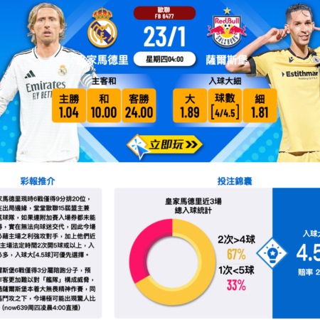 皇家馬德里 vs 薩爾茨堡：歐冠賽前分析與賠率預測