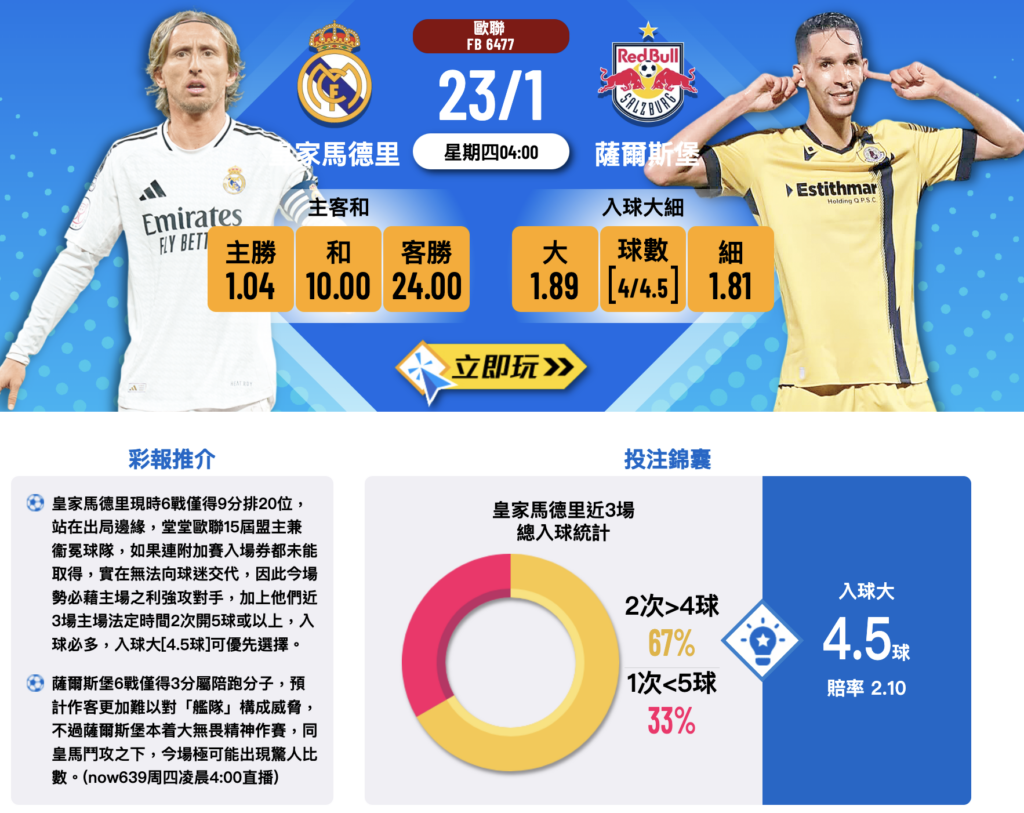 皇家馬德里 vs 薩爾茨堡