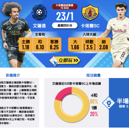 皇家馬德里 vs 萊比錫紅牛：賽前分析、數據預測與關鍵資訊