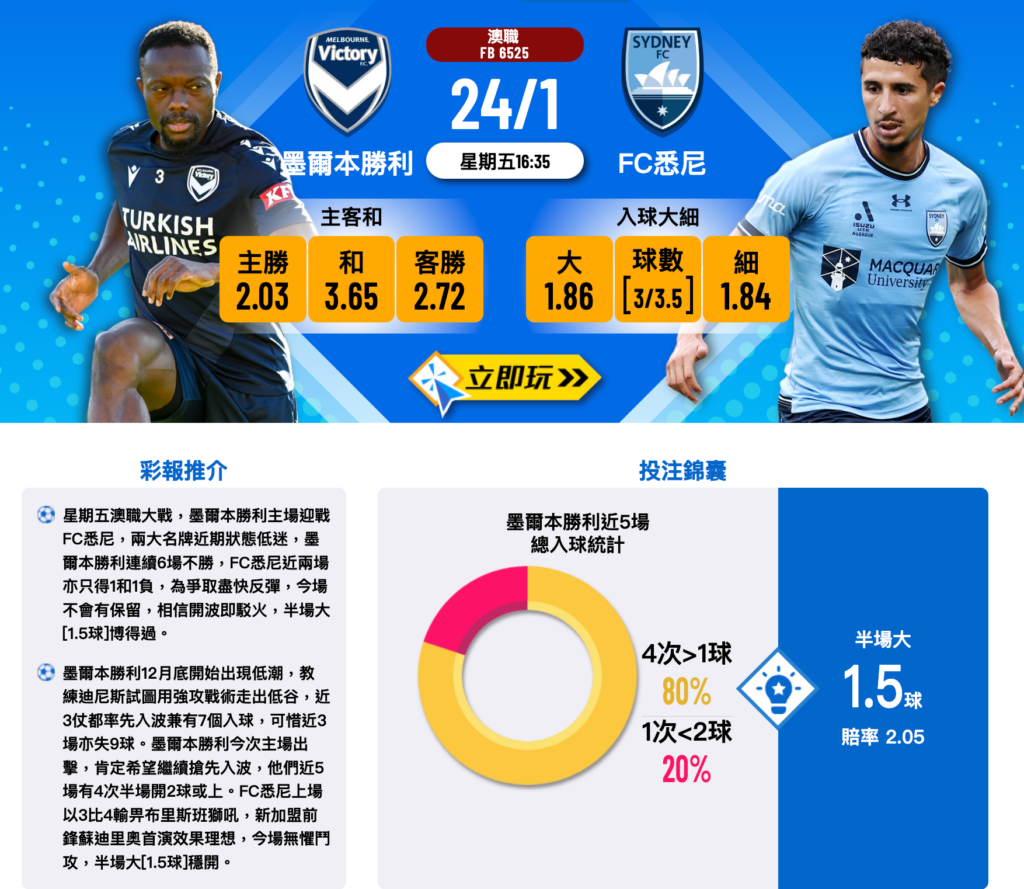 墨爾本勝利迎戰FC悉尼