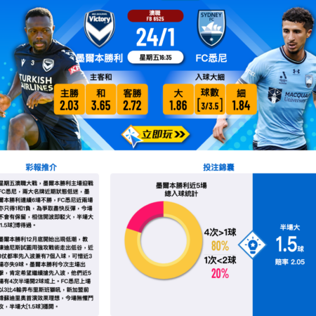 墨爾本勝利迎戰FC悉尼完整賽前解析：深入數據分析、預測與投注建議