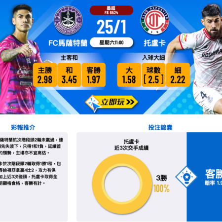 FC馬薩特蘭 vs 托盧卡賽事全盤解析：客場強勢托盧卡能否再創佳績？