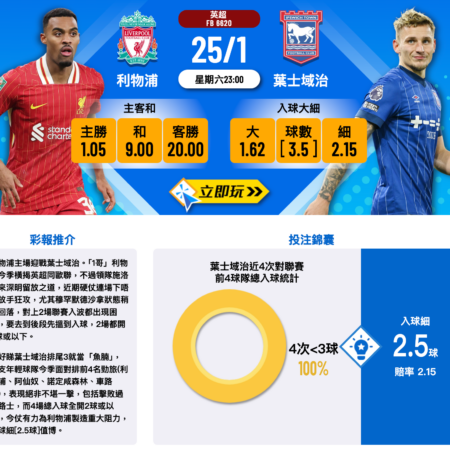 利物浦 vs 葉士域治賽前分析：主場紅軍氣勢如虹，葉士域治力抗強敵