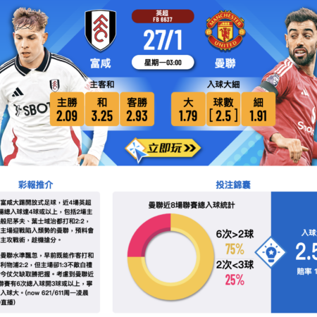 富勒姆vs曼聯：英超焦點戰賽前分析，豪門穩勝OR黑馬逆襲？