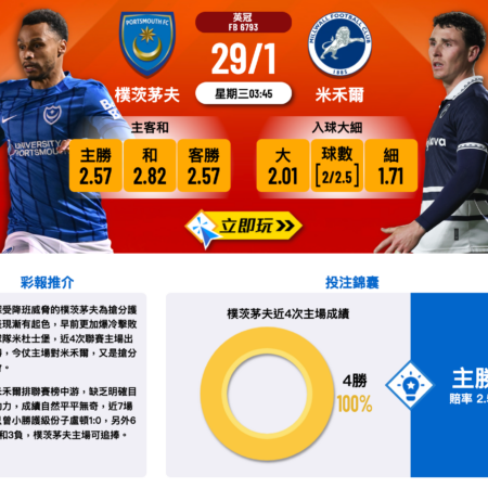 利昂對瓜達拉哈拉賽事前瞻：數據分析與勝負關鍵