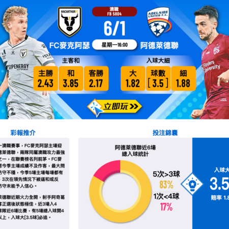 FC麥克阿瑟VS阿德萊德聯賽前分析：誰能主宰澳洲職業聯賽焦點戰？