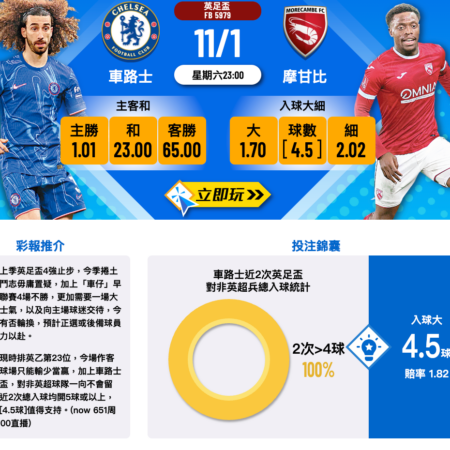 切爾西 vs 摩甘比賽前分析:英足總盃焦點對決,大勝在望?