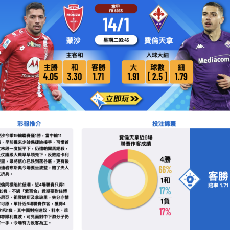 蒙扎 vs 費倫天拿：義甲焦點戰賽前分析，費倫天拿能否延續佳績？
