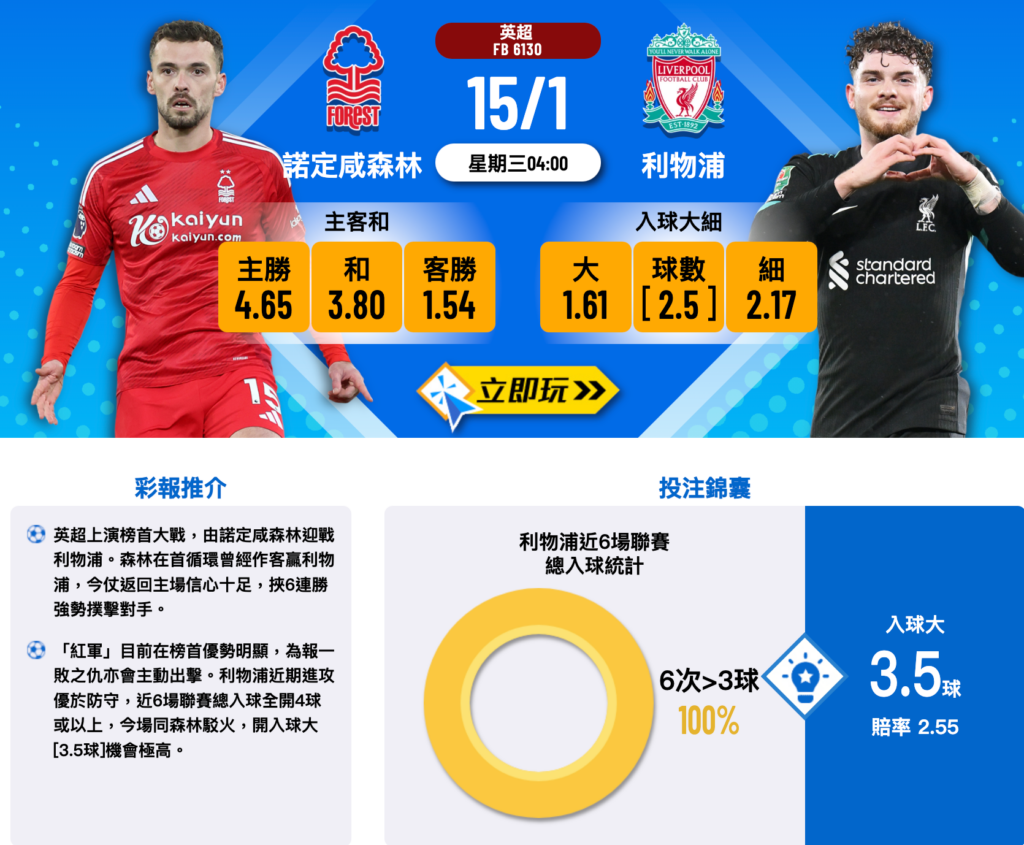 諾丁漢森林 vs 利物浦 賽前分析