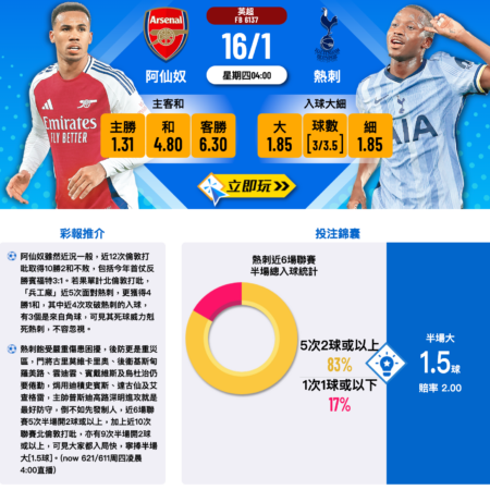 阿森納vs熱刺賽前分析：北倫敦德比勝負解析，數據解讀全攻略