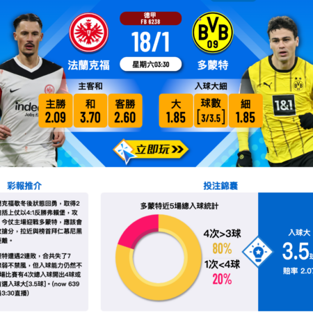 法蘭克福 vs 多特蒙德賽前分析：焦點對決，進球大戰蓄勢待發