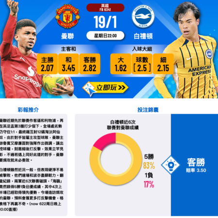 曼聯對決白禮頓 | 英超賽前分析與勝率預測