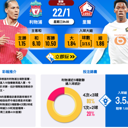 皇家馬德里 VS 薩爾斯堡：歐冠焦點對決，伯納烏迎來進球狂潮！