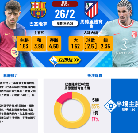 巴塞隆拿 vs 馬德里體育會：西班牙盃賽前分析及預測
