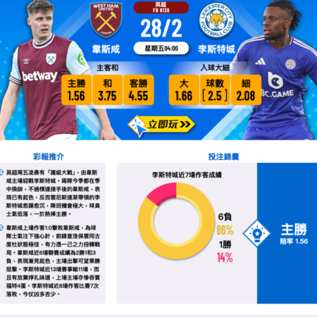 韋斯咸 vs 李斯特城：英超賽前分析及預測