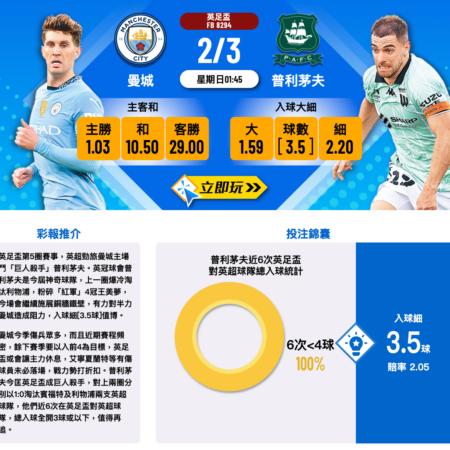 曼城 vs 普利茅夫 英足盃賽前預測及投注建議