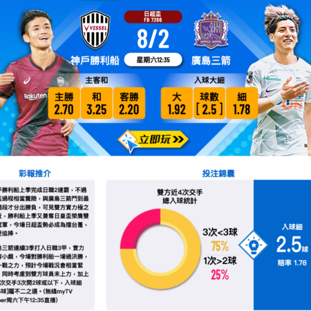 神戶勝利船 vs 廣島三箭賽前分析｜日職聯焦點對決全面解析