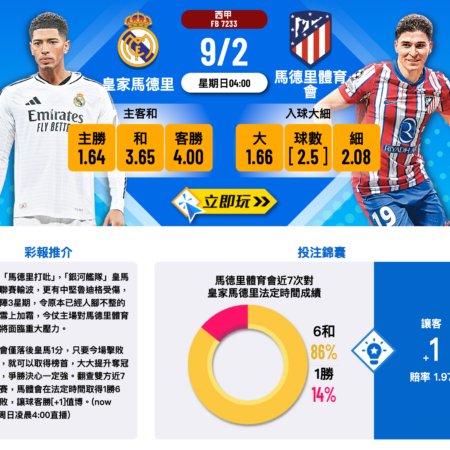 皇家馬德里 vs 馬德里體育會：馬德里德比焦點分析與預測