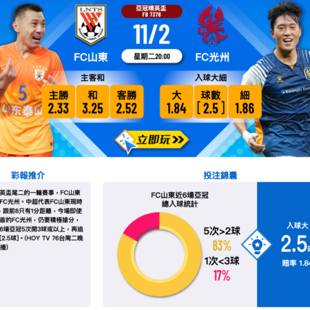 亞冠賽前分析：FC山東主場迎戰FC光州，進球大挑戰