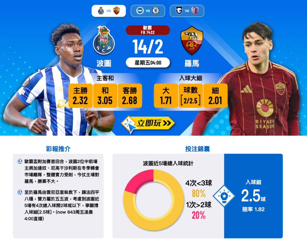 波圖 vs 羅馬