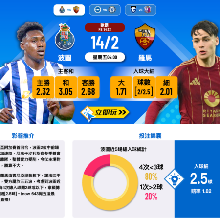 波圖 vs 羅馬賽前分析：歐霸盃淘汰賽焦點對決