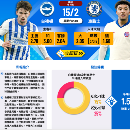 英超焦點戰前瞻：白禮頓VS車路士，攻防戰一觸即發