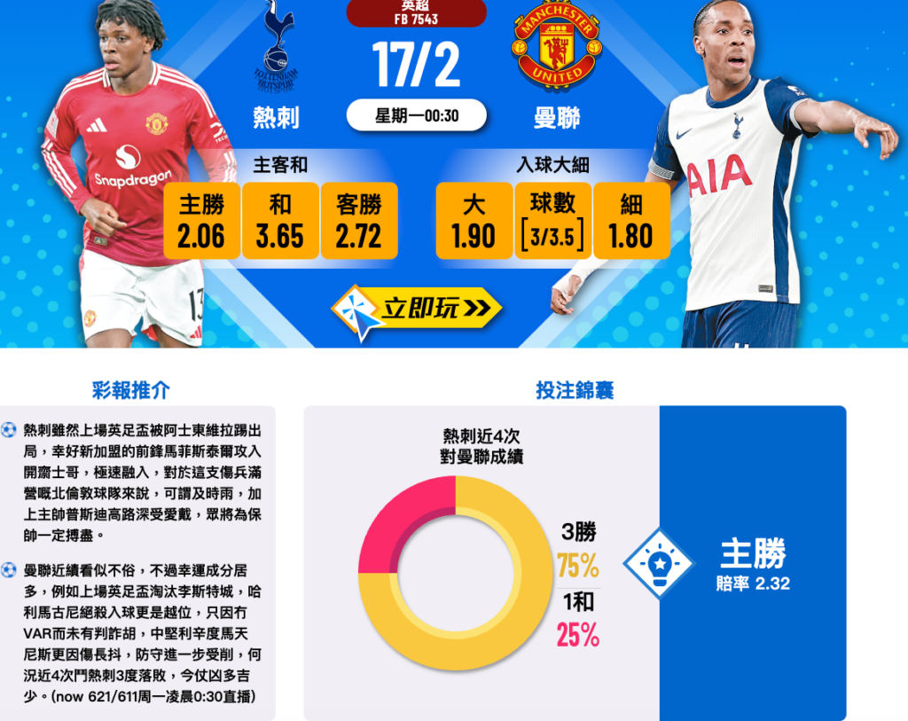 熱刺對陣曼聯