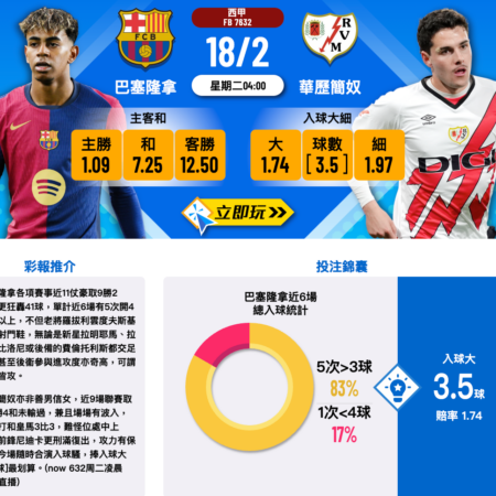 巴塞隆納 vs 華歷簡奴賽前全解讀：頂級戰隊蓄勢待發，入球趨勢與賠率解析