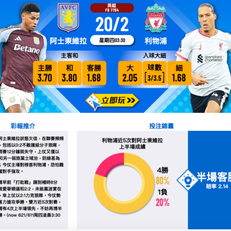 「阿士東維拉 vs 利物浦：英超焦點對決賽前分析 | 主隊防線問題是否成決勝關鍵？」
