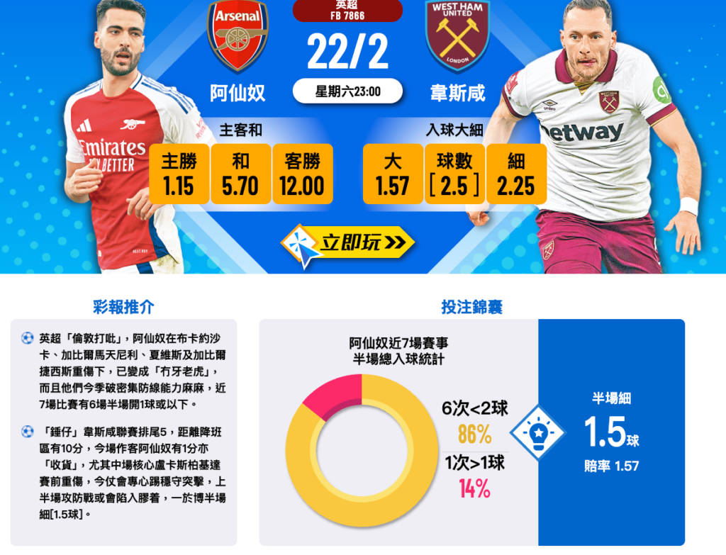 阿森納 VS 西漢姆聯