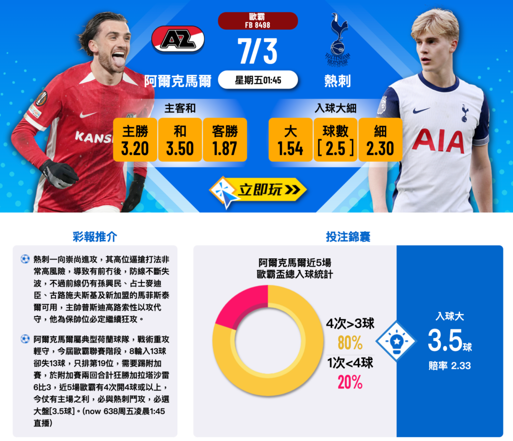 熱刺 vs 阿爾克馬爾歐霸盃
