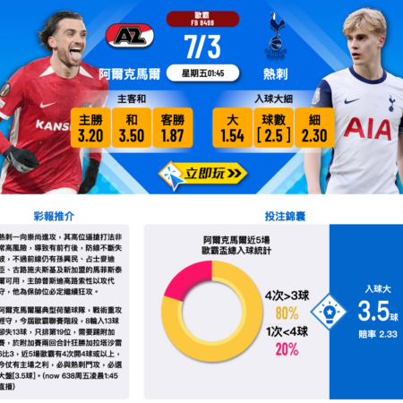 熱刺VS阿爾克馬爾歐霸焦點對決，全面數據與分析
