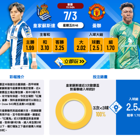 皇家社會 vs 曼聯|歐洲聯賽16強首回合前瞻與波膽推介